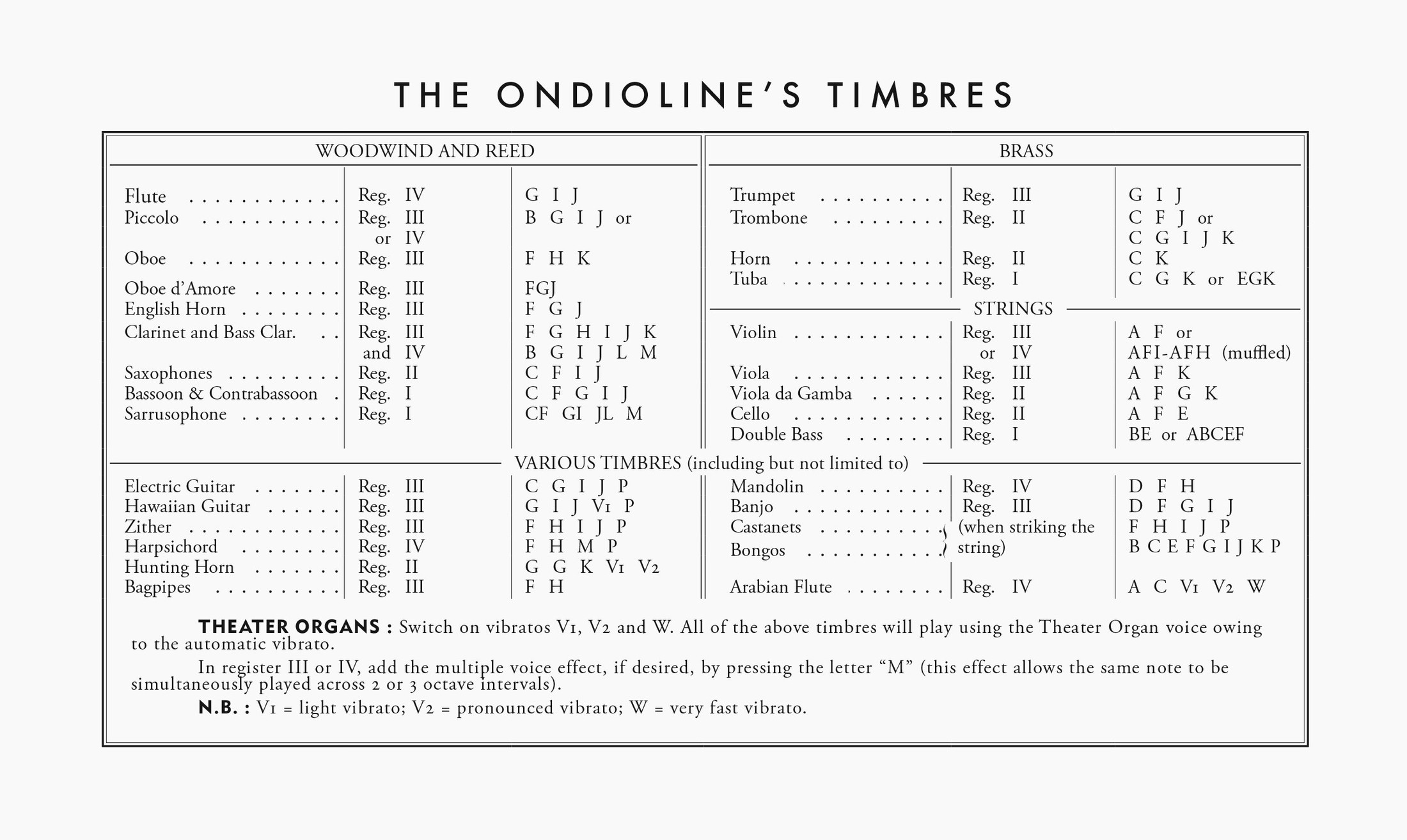 Timbre list from a late 1950s Ondioline brochure